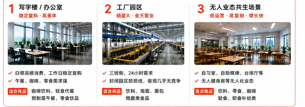 推荐投放场景